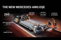 Mercedes-Benz EQE Base