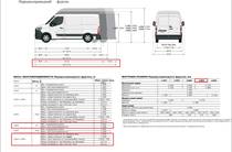 Renault Master груз. TFG 1 323 D6