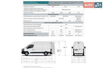 Renault Master 2026 в Львів