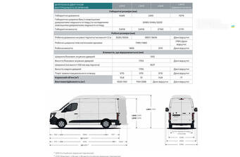 Renault Master 2026 Base