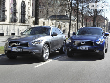 FX Infiniti FX