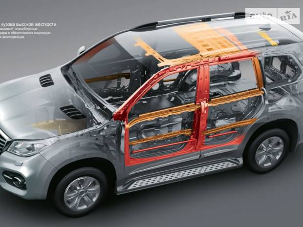  Високотехнологічне оснащення — гарантія повної безпеки