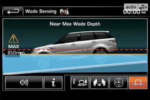 Wade Sensing