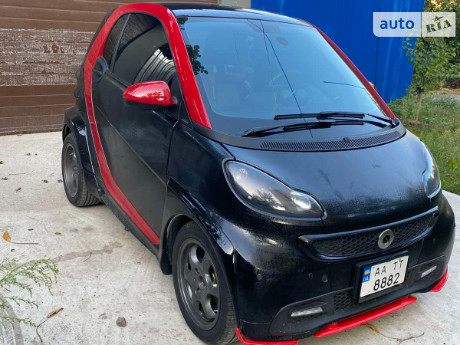 Smart EQ Fortwo 2015