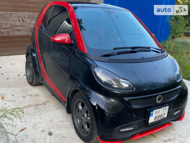 Smart EQ Fortwo