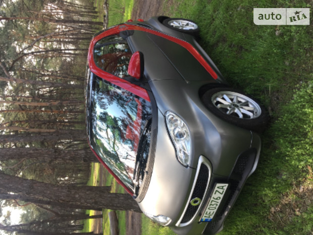 Smart EQ Fortwo