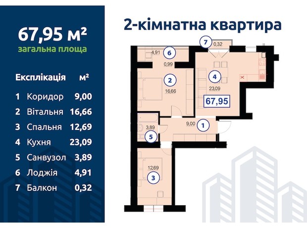 ЖК Квартал Гімназійний 2: планування 2-кімнатної квартири 67.95 м²