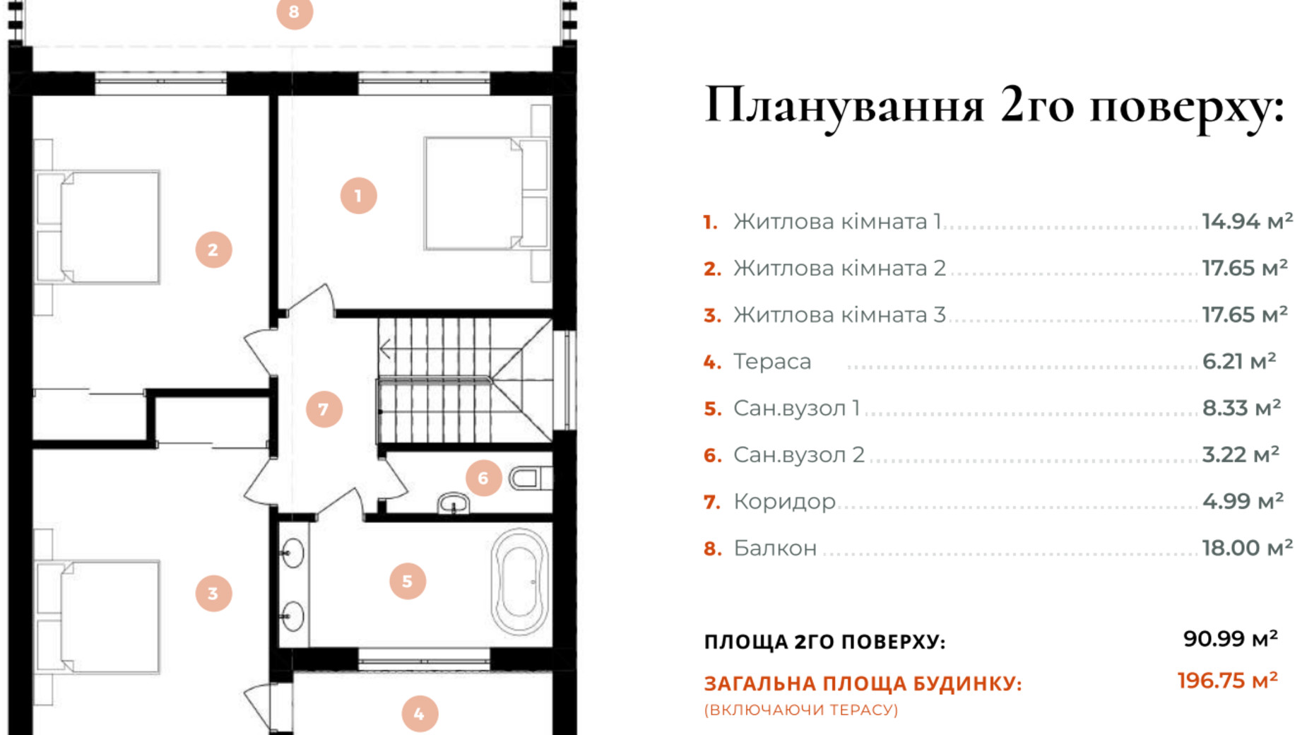 Планування котеджу в КМ Зоряний 3 196.75 м², фото 419364