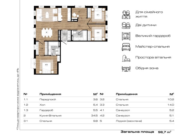 ЖК Park Royal: планування 3-кімнатної квартири 98.7 м²