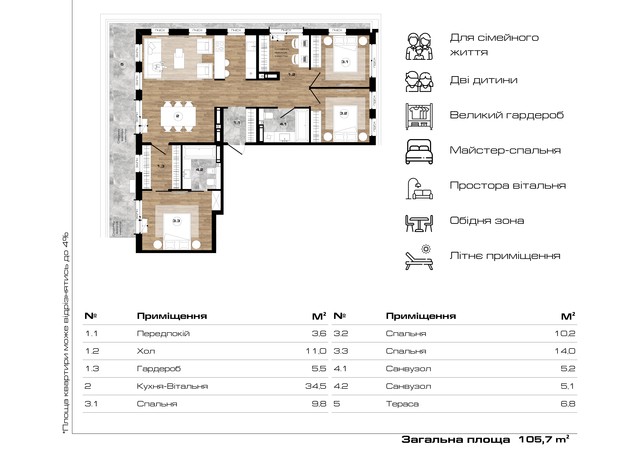 ЖК Park Royal: планування 3-кімнатної квартири 105.7 м²