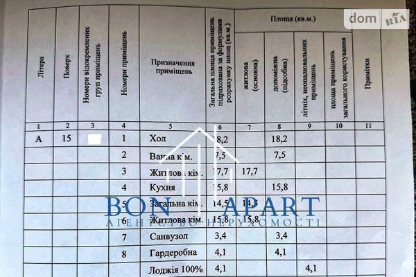 ЖК Русановская Гавань ЖК Русановская Гавань