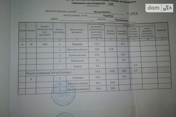 ЖК Сучасний проспект