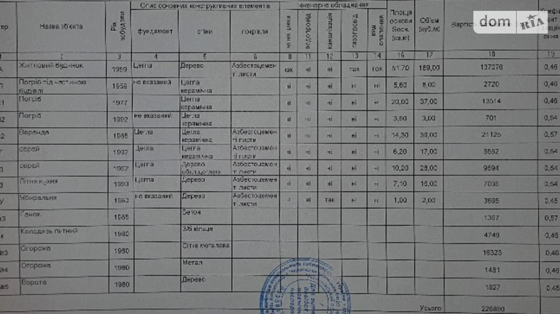 Продается одноэтажный дом 51 кв. м с участком, Червона Гребля, 61