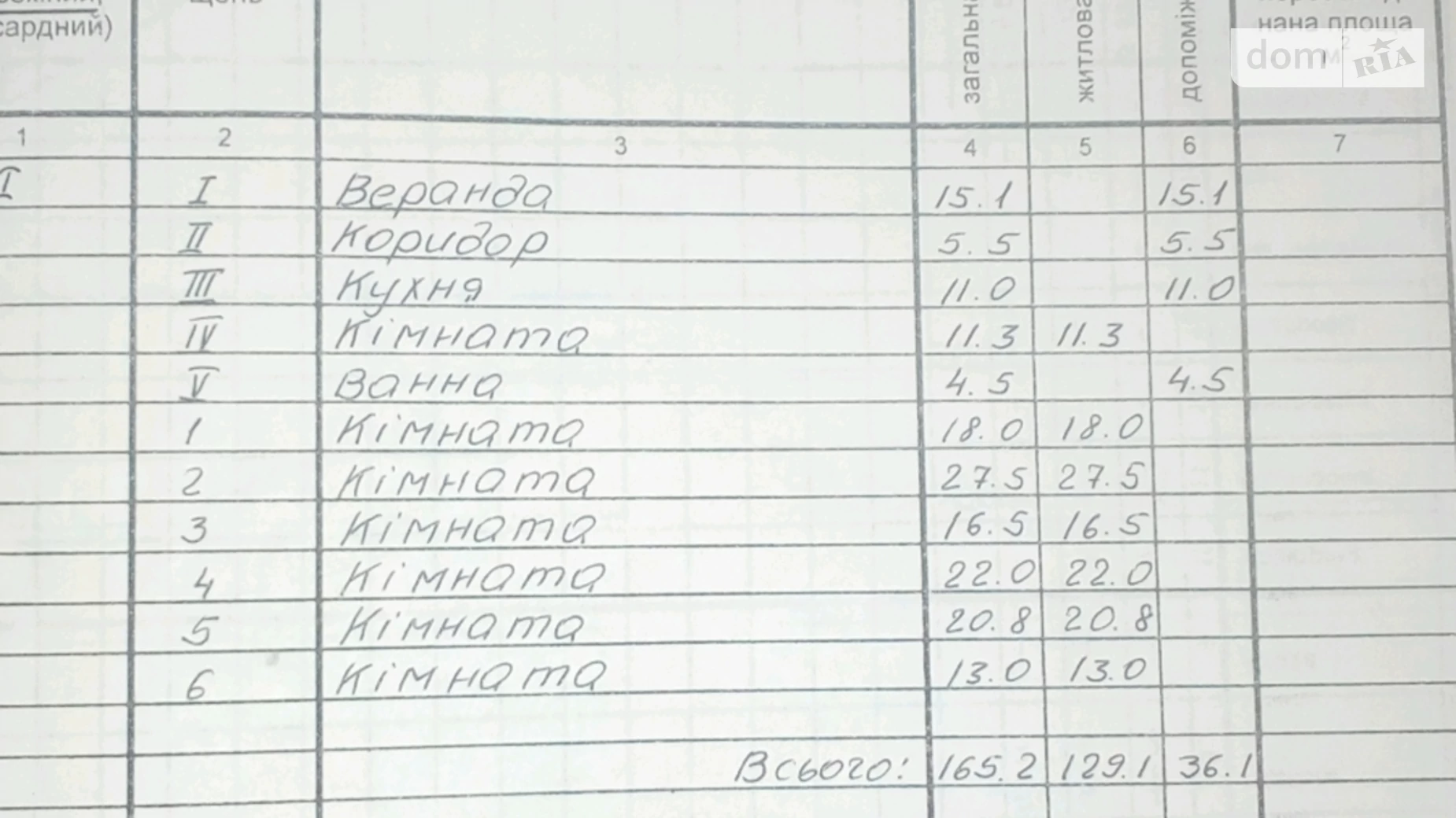 Продається одноповерховий будинок 165 кв. м з верандою, вул. Ювілейна, 15