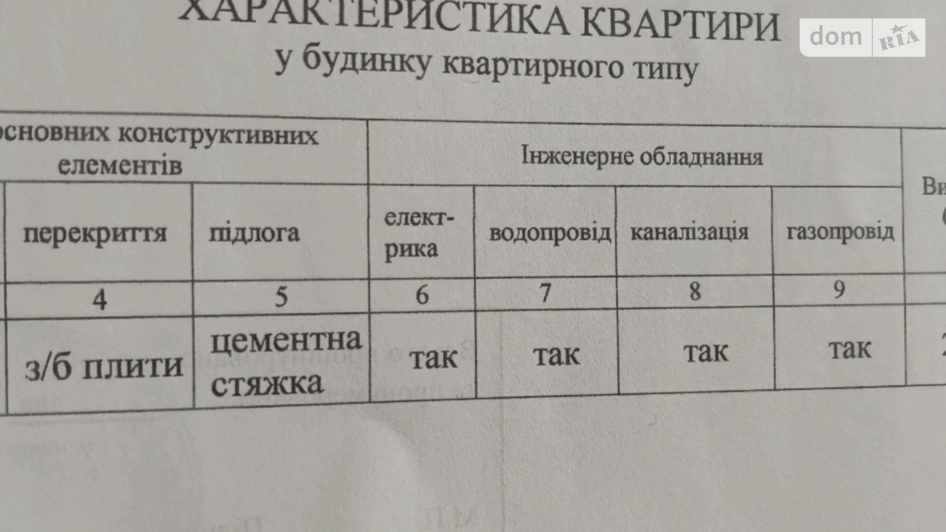 1-комнатная квартира 55.1 кв. м в Луцке, ул. Ровенская, 25Р - фото 5