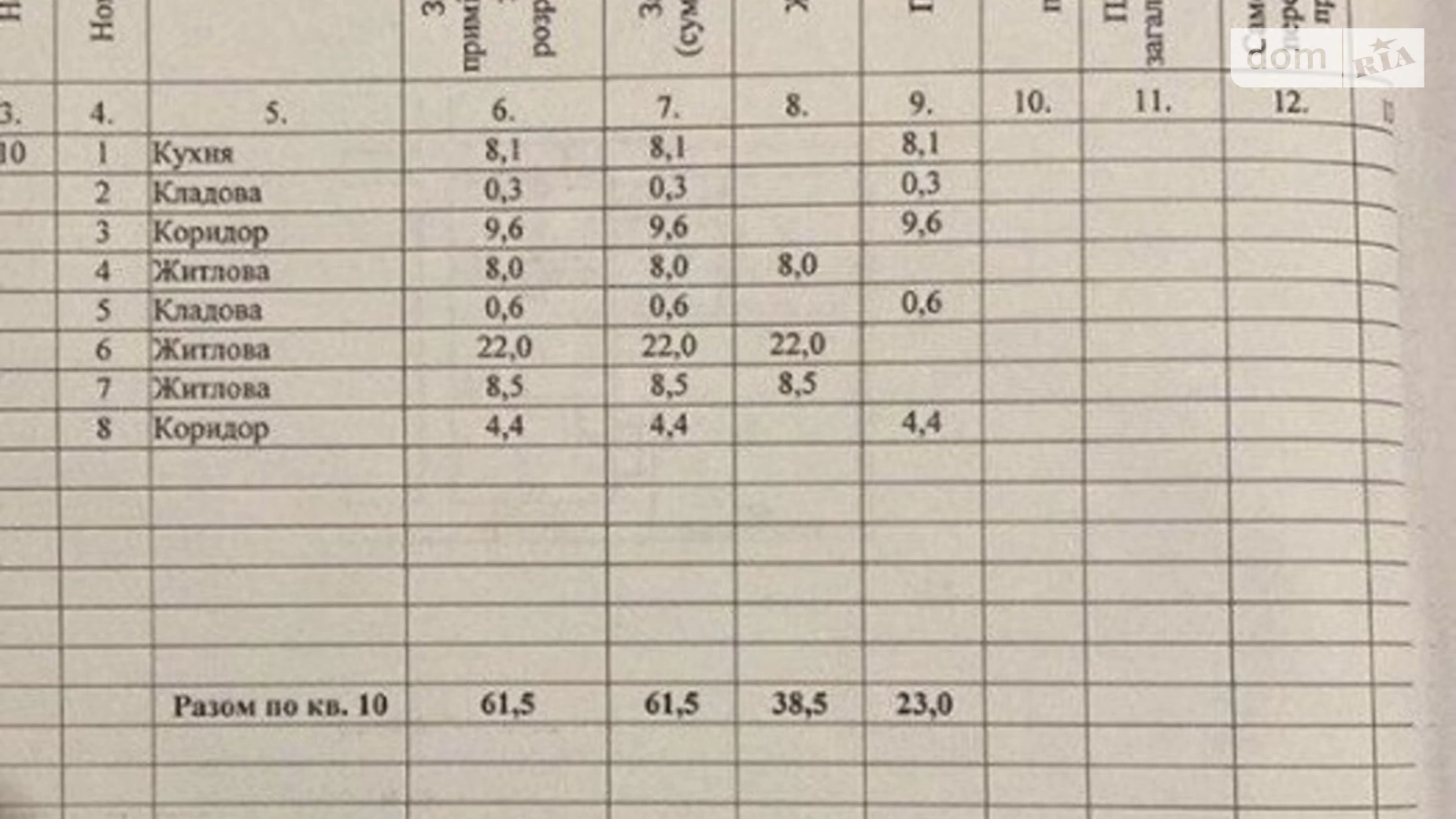 Продается 3-комнатная квартира 61.5 кв. м в Днепре, ул. Святослава Храброго, 6