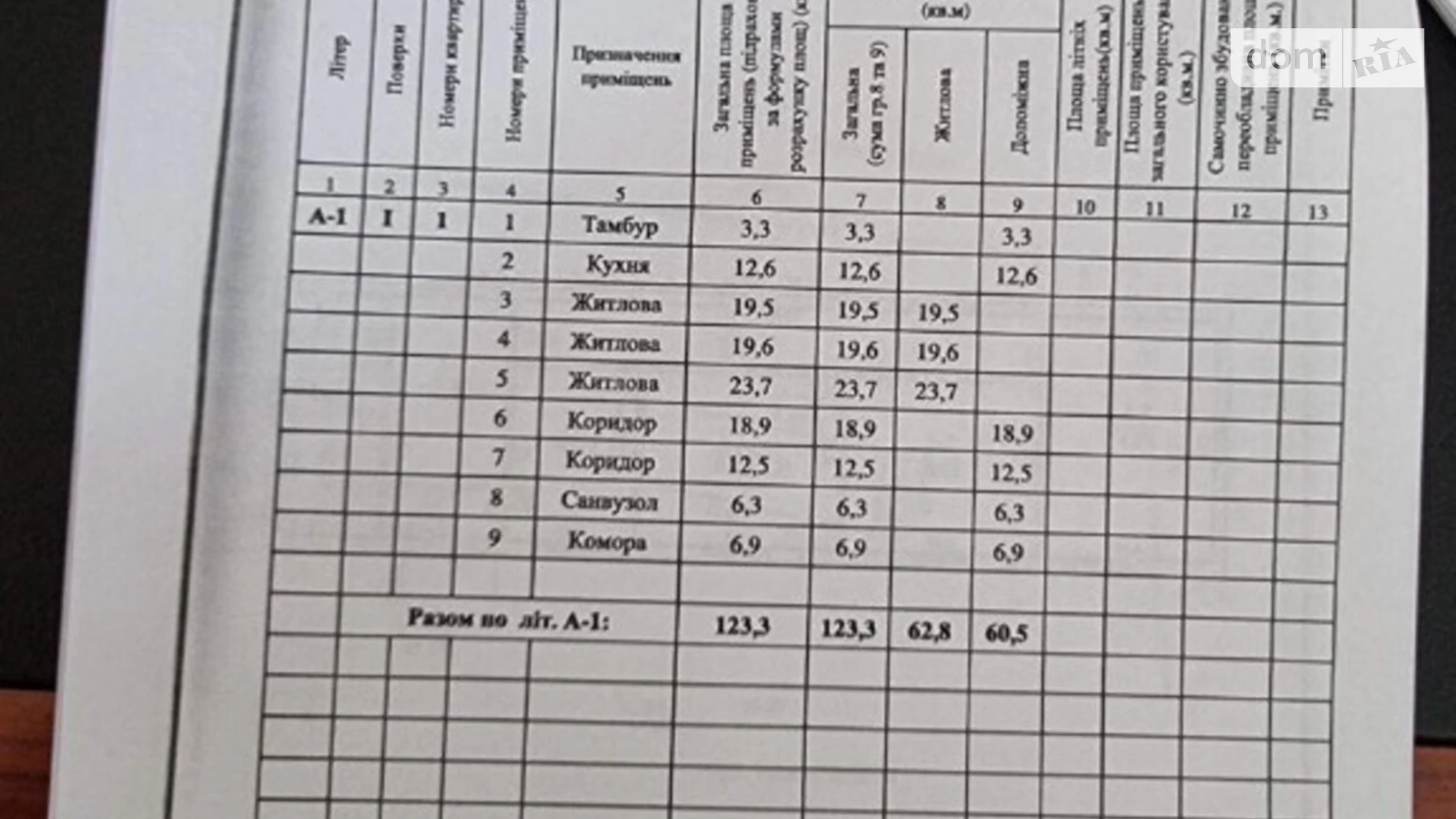 Продается земельный участок 25 соток в Днепропетровской области, цена: 40000 $ - фото 5