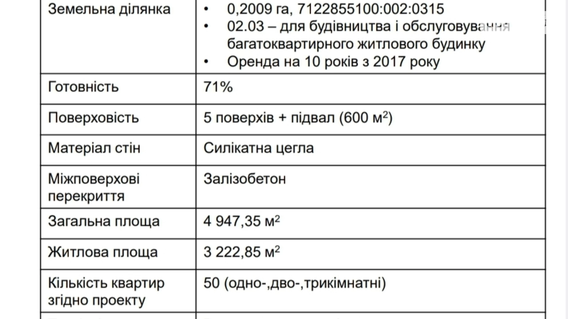 Продается дом на 5 этажа 5000 кв. м с мансардой, пер. Почтовый, 5Б