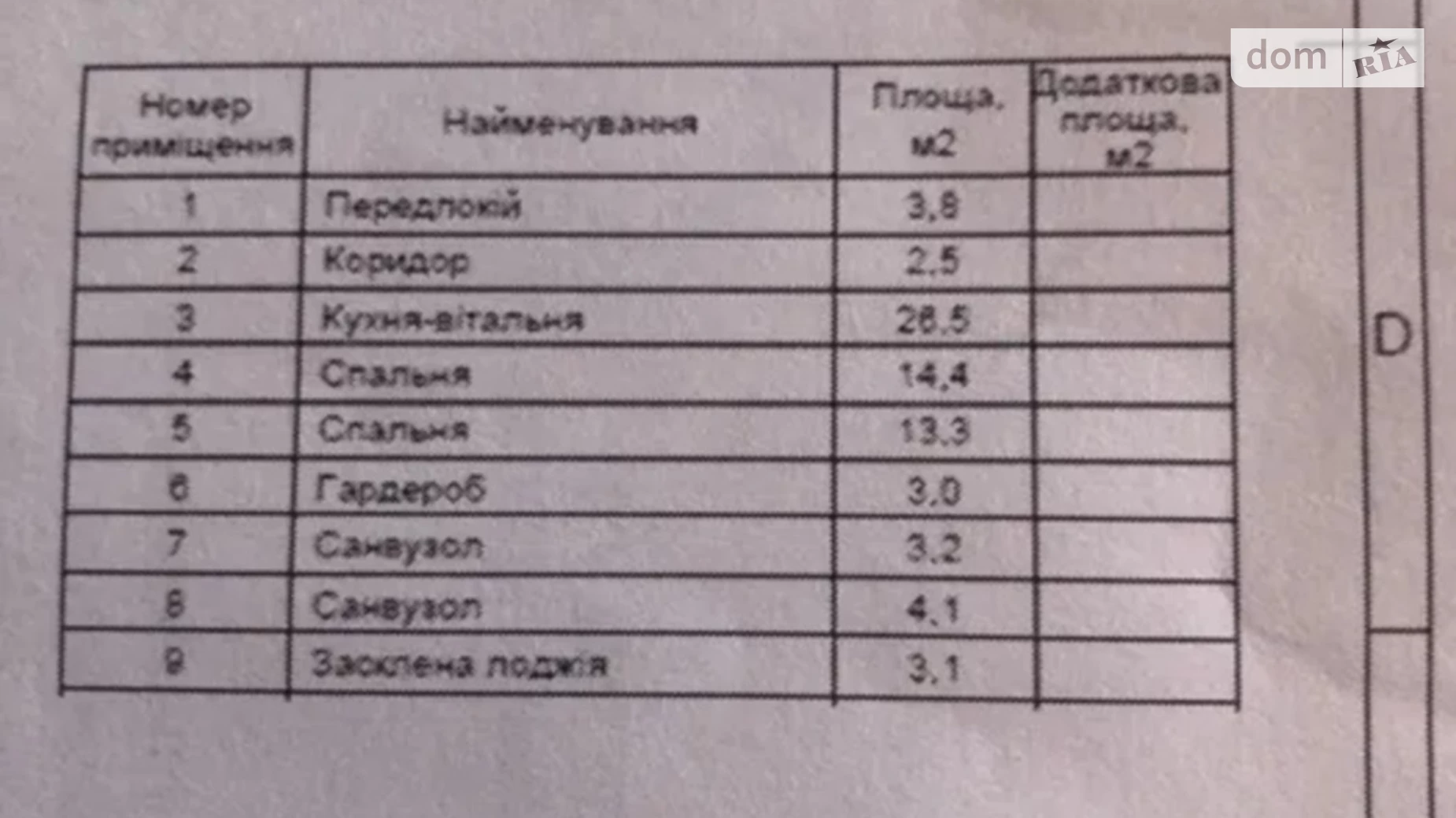 Продається 2-кімнатна квартира 76 кв. м у Києві, вул. Родини Кістяківських, 4