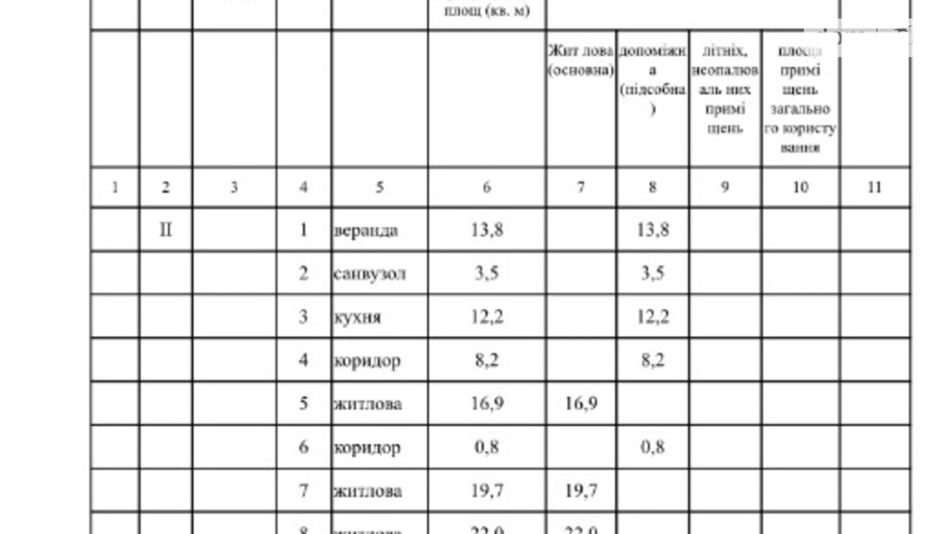 Продается 4-комнатная квартира 113.5 кв. м в Одессе, ул. Новосельского - фото 4