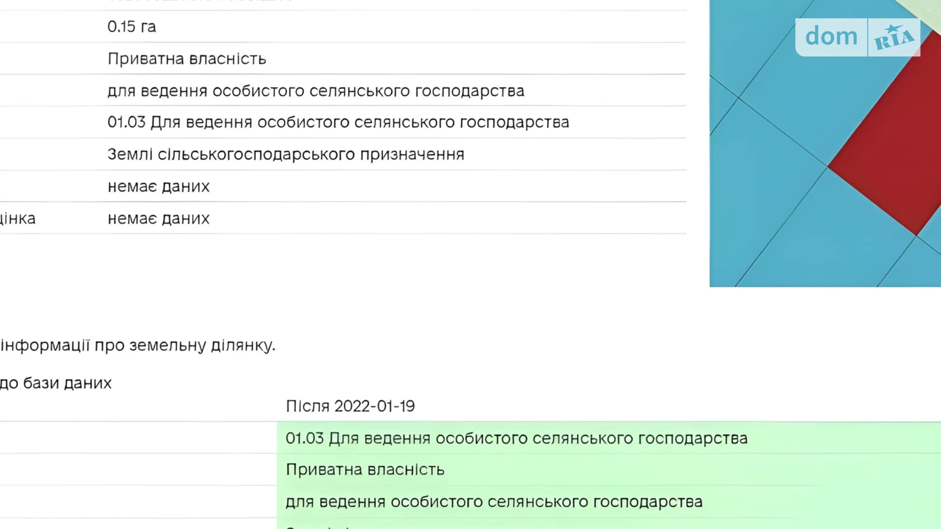 Продається земельна ділянка 15 соток у  області, цена: 14250 $ - фото 5