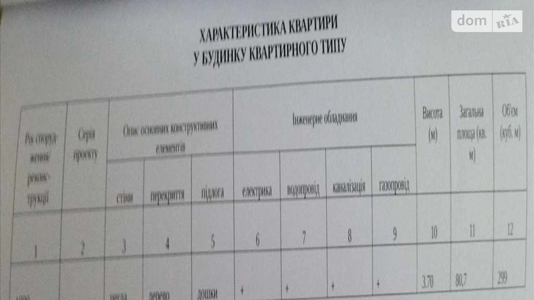 Продається 2-кімнатна квартира 53 кв. м у Полтаві, вул. Пушкіна