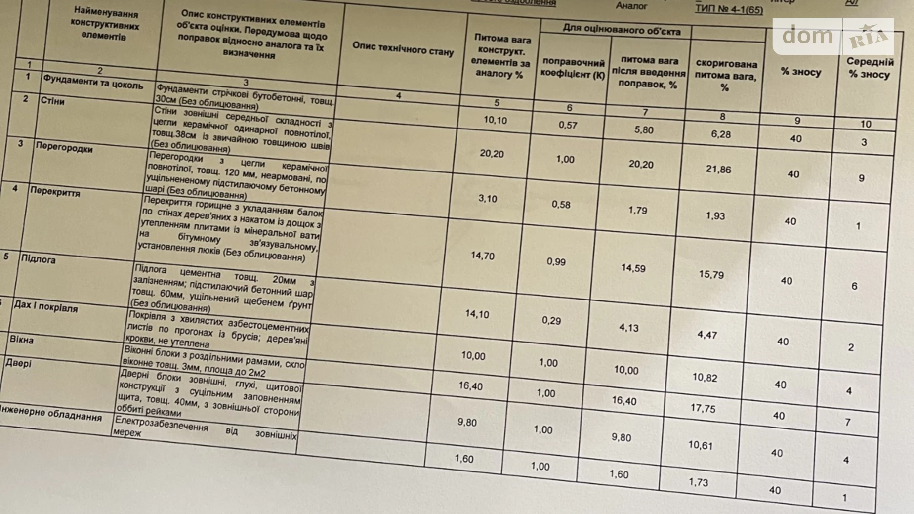 Продається одноповерховий будинок 85 кв. м з мансардою, Затишна, 38