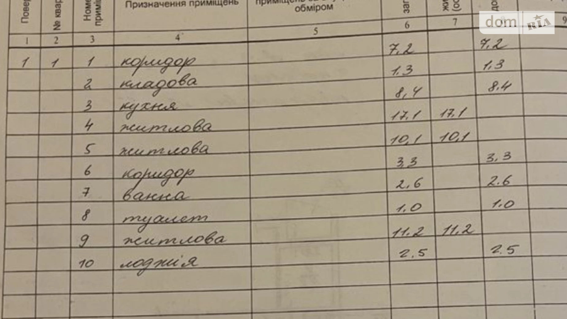 Продається 3-кімнатна квартира 65 кв. м у Дніпрі, вул. Набережна Перемоги