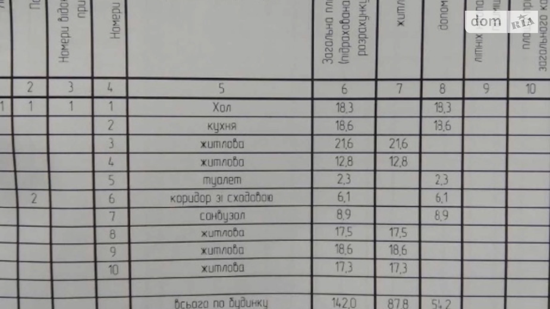 Продається будинок 2 поверховий 142 кв. м з ділянкою, вул. Червоногірська