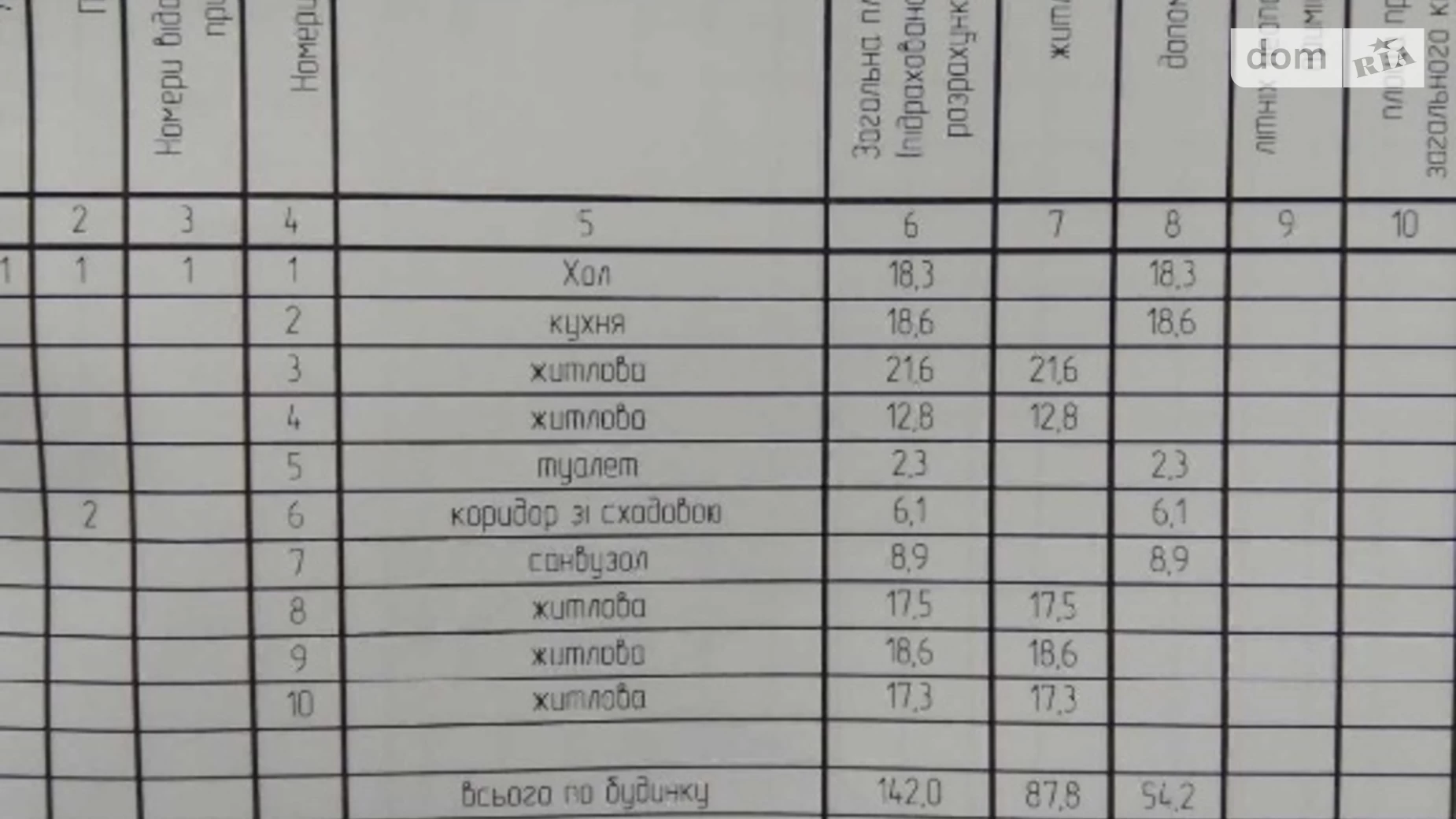 Продається будинок 2 поверховий 142 кв. м з верандою, вул. Червоногірська