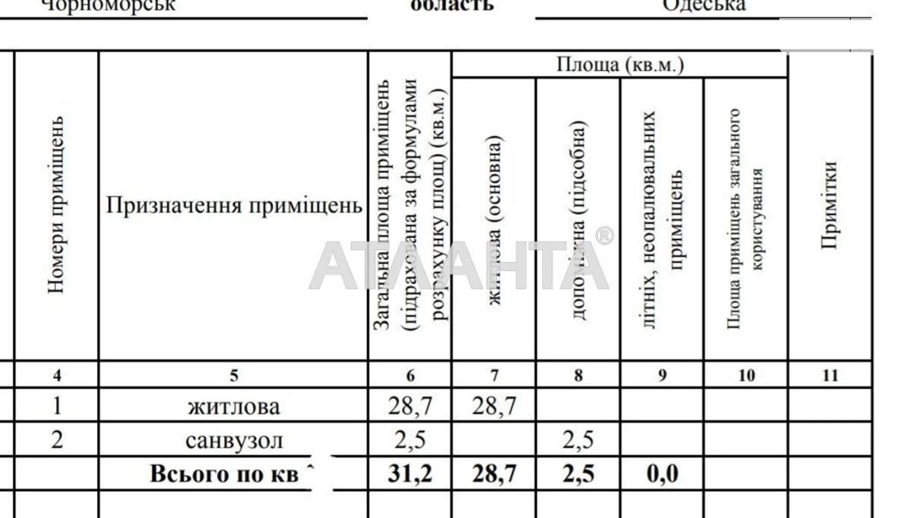 Продається 1-кімнатна квартира 32.2 кв. м у Малодолинському, пров. Гвардійський