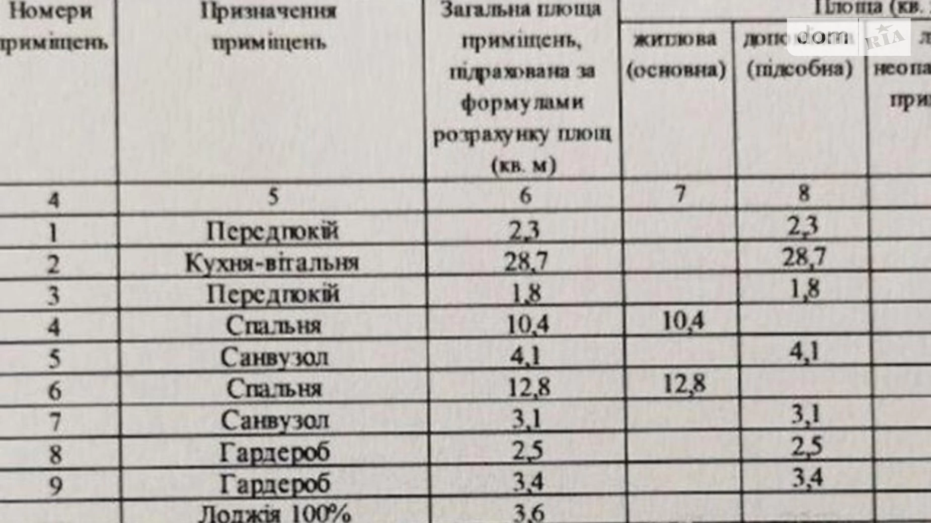 Продається 1-кімнатна квартира 73 кв. м у Києві, вул. Салютна, 2Б