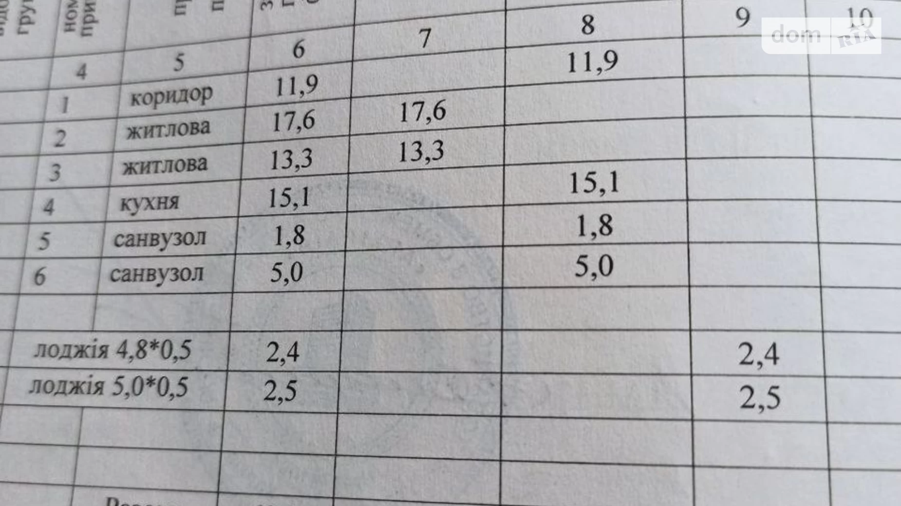 Продается 2-комнатная квартира 69.1 кв. м в Харькове, пр. Рогатинский, 16