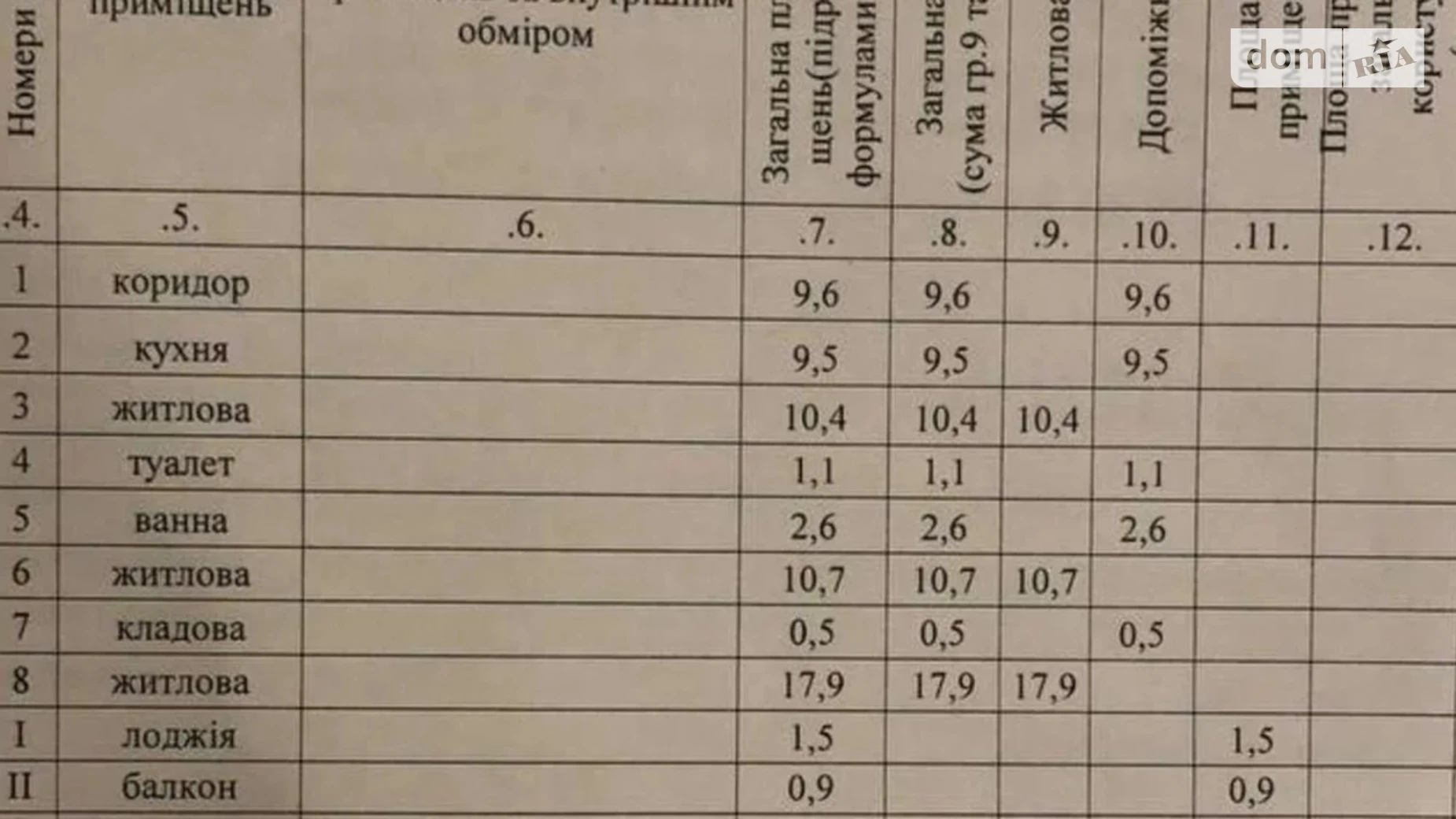 Продается 3-комнатная квартира 65 кв. м в Днепре, ул. Осенняя, 9А