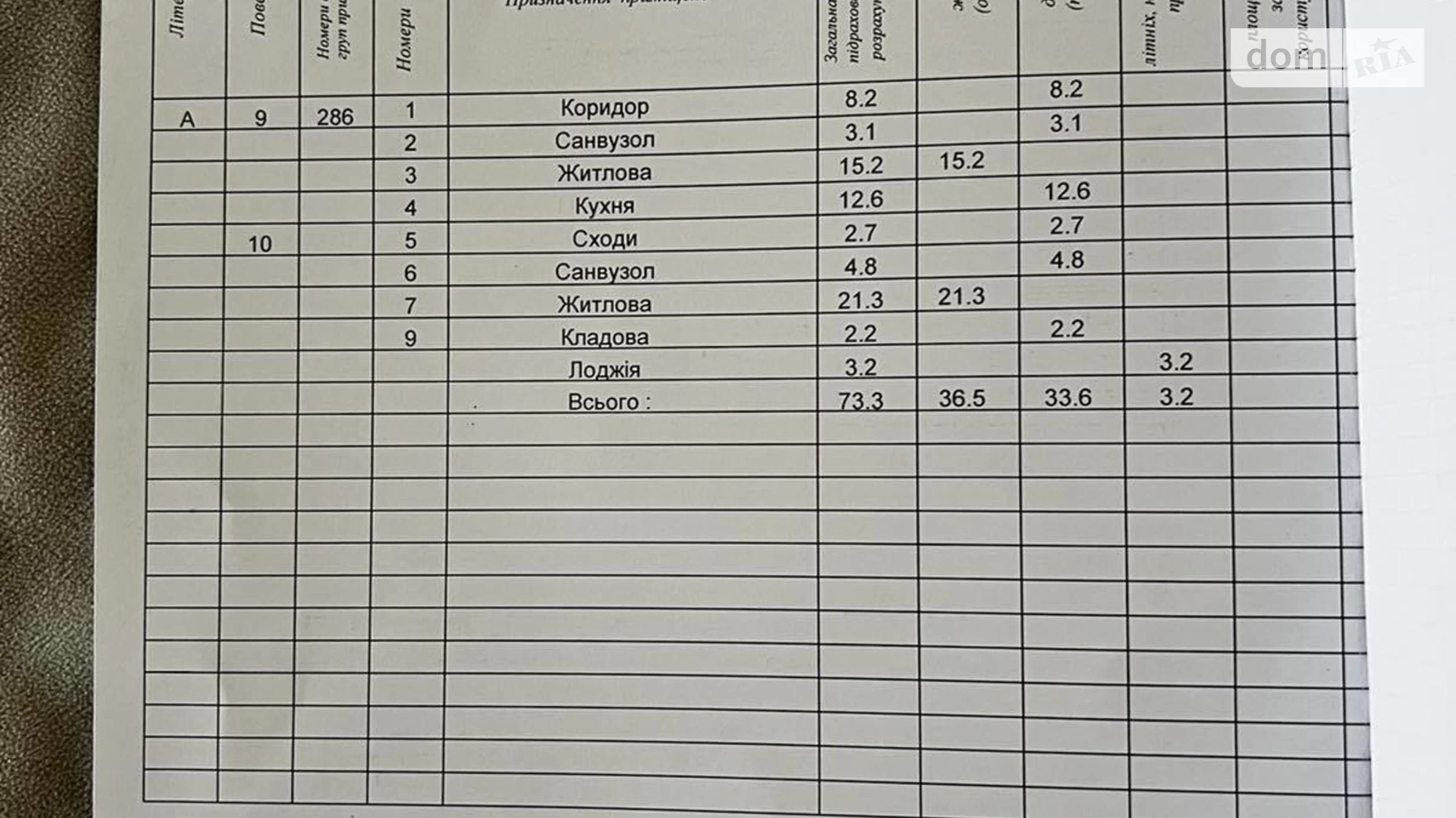 Продається 2-кімнатна квартира 73.3 кв. м у Гатне, вул. Оптимістична, 1 корпус 6 - фото 3