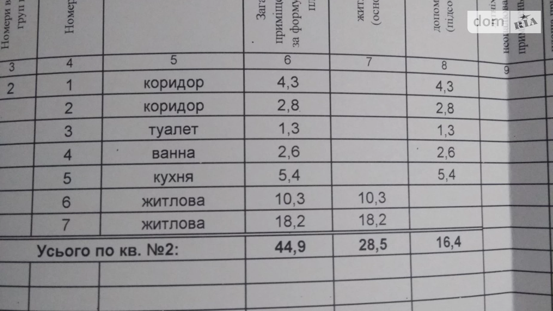 Продається 2-кімнатна квартира 44.9 кв. м у Кривому Розі, вул. Смирнова Юрія, 14