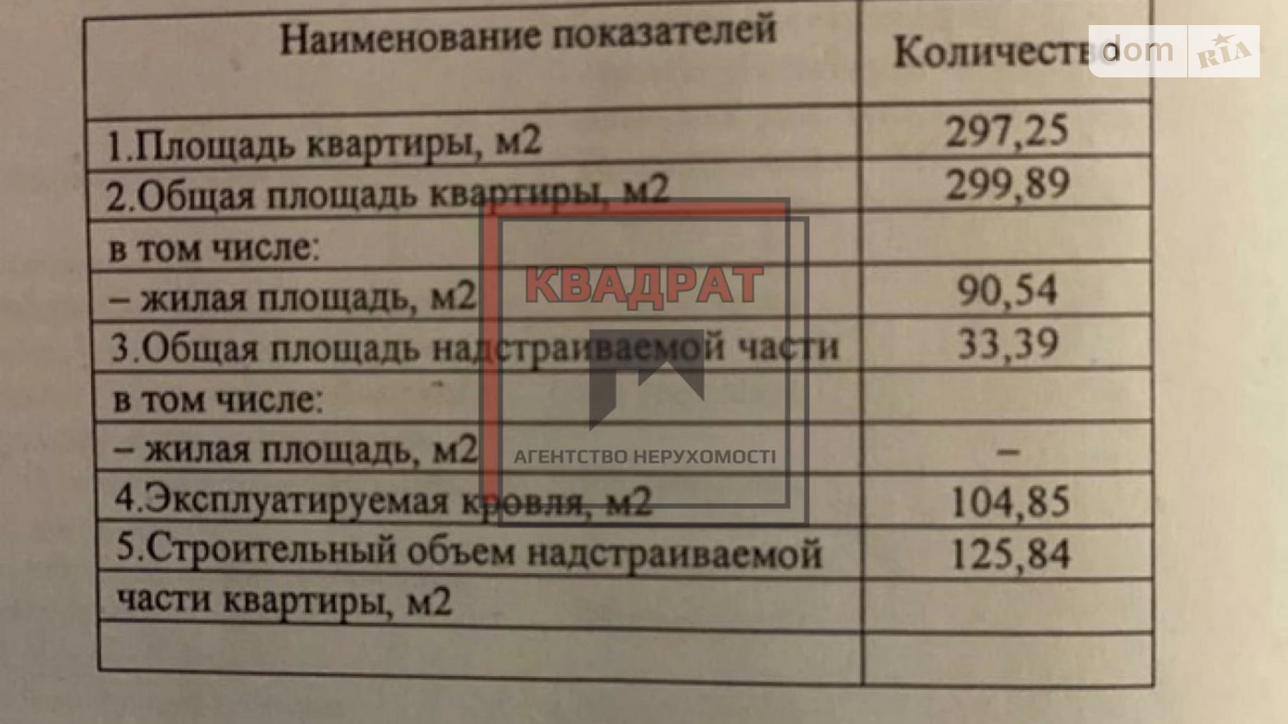 Продається 5-кімнатна квартира 294 кв. м у Полтаві, вул. Європейська