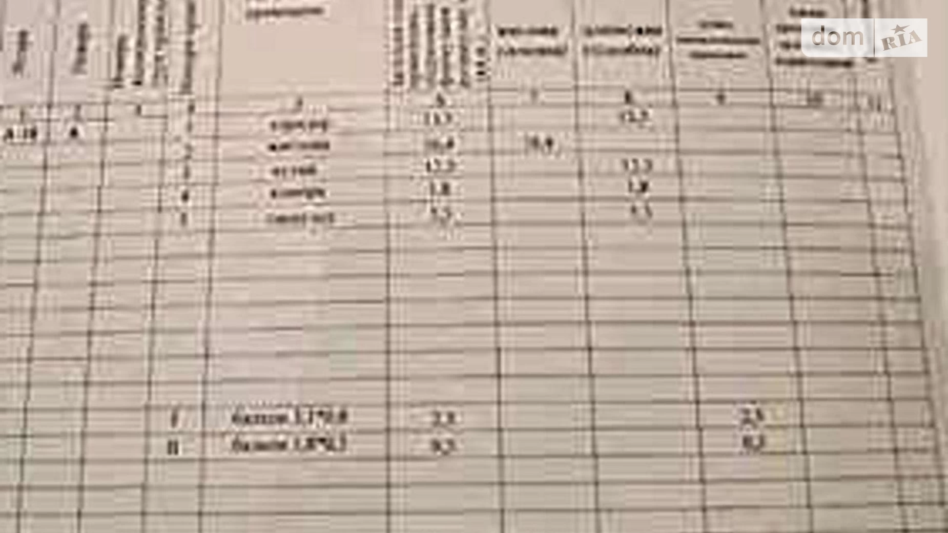 Продається 1-кімнатна квартира 53 кв. м у Харкові, просп. Перемоги, 65Г