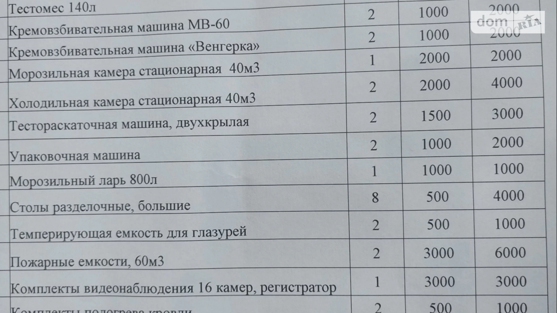 вул. Сумський Шлях (Леніна вул.), 231 Солоницівка, цена: 240000 $ - фото 3