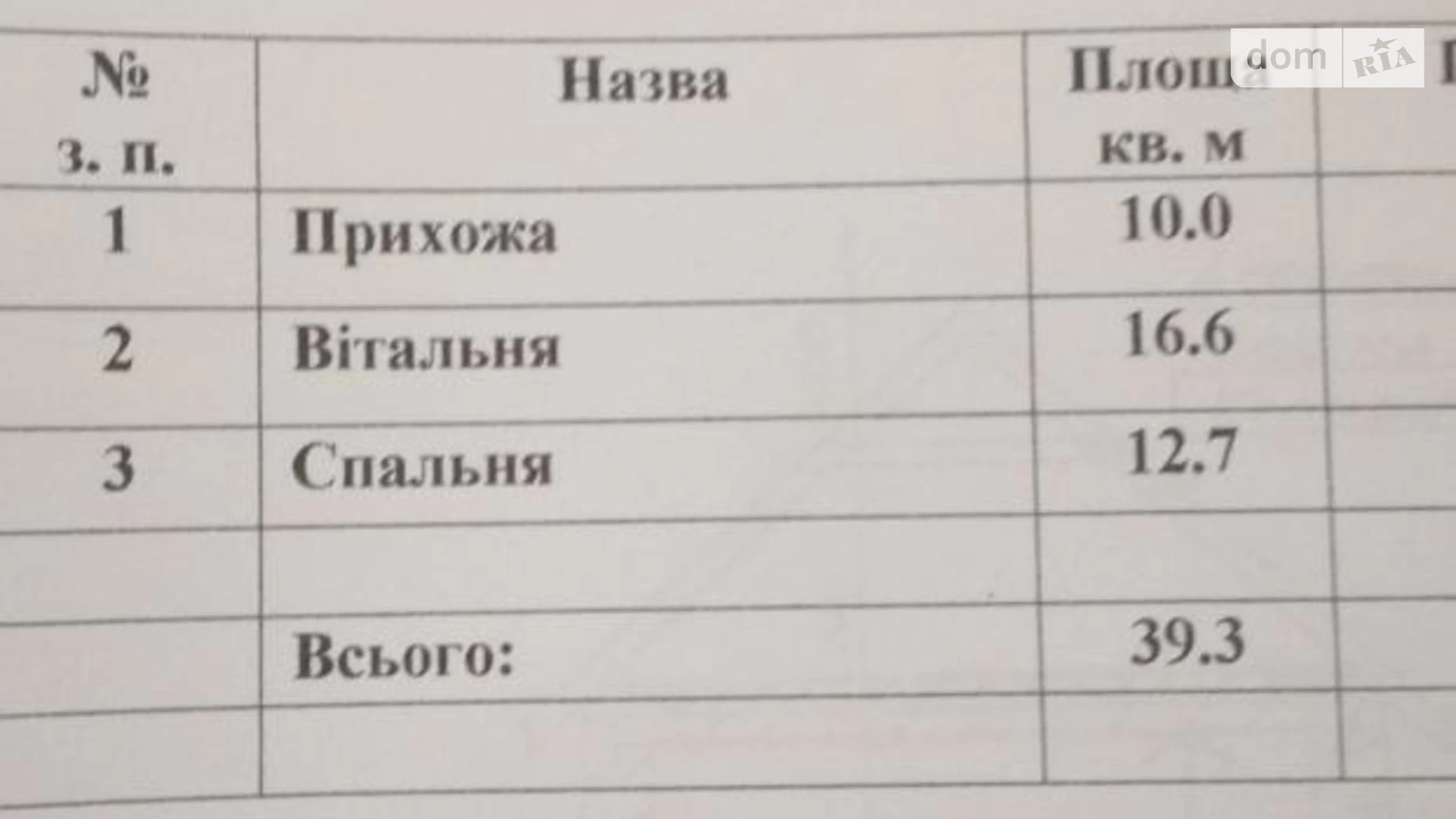 Продается одноэтажный дом 39 кв. м с камином, цена: 42000 $ - фото 3