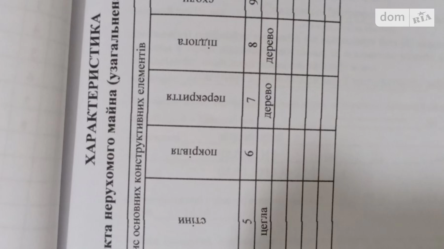 Продається 3-кімнатна квартира 68.6 кв. м у Дніпрі, просп. Івана Мазепи, 40