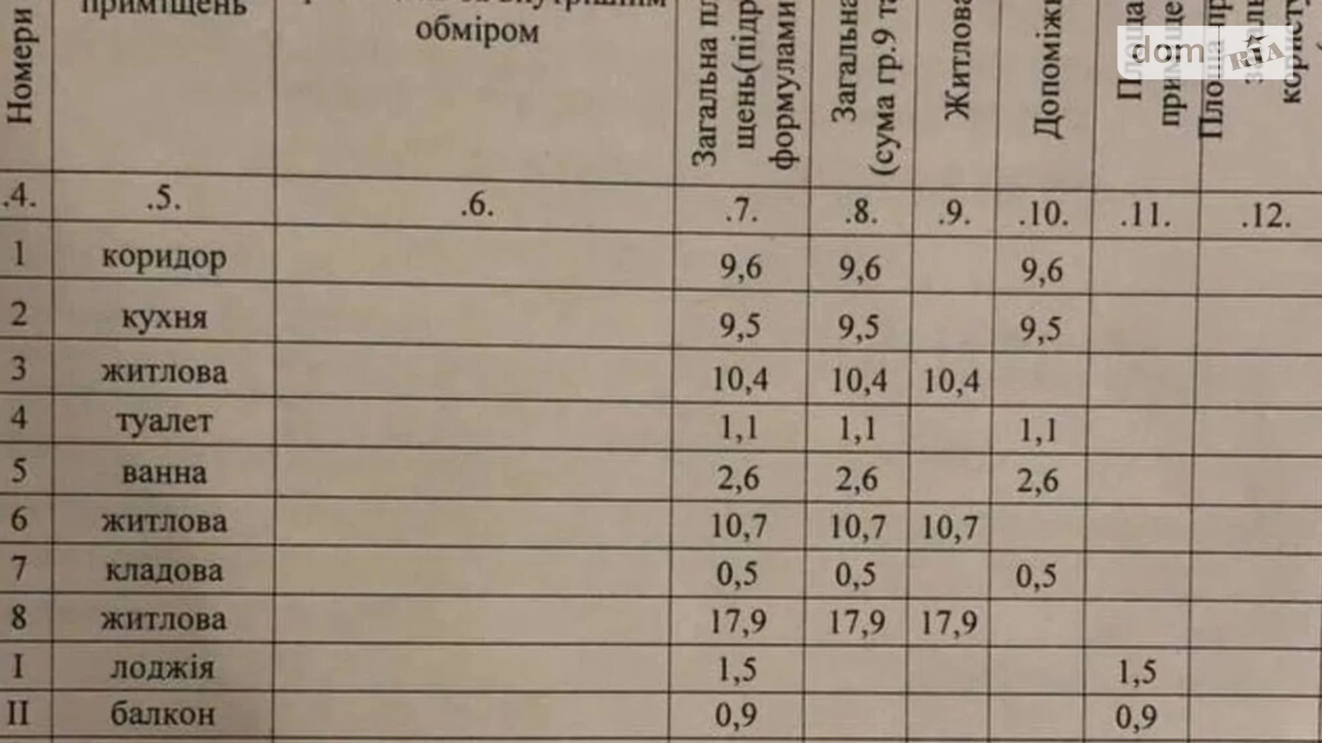 Продается 3-комнатная квартира 65 кв. м в Днепре, ул. Осенняя