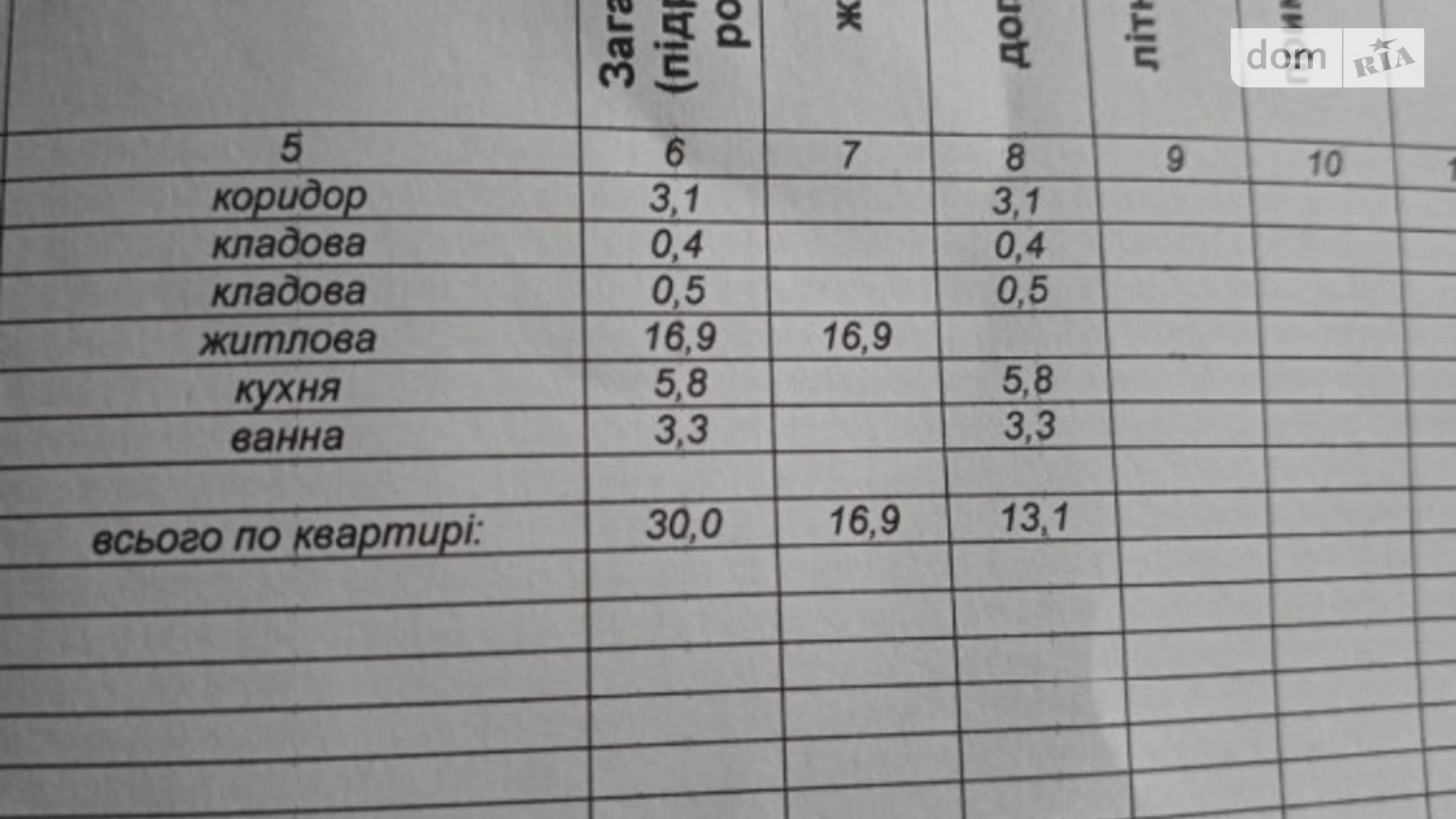 Продается 1-комнатная квартира 30 кв. м в Хмельницком