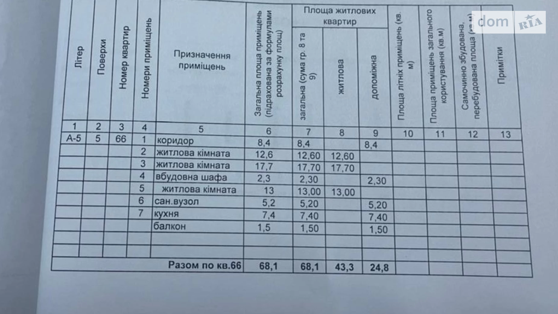 Продается 3-комнатная квартира 68.1 кв. м в Харькове, ул. Григория Сковороды(Пушкинская), 42