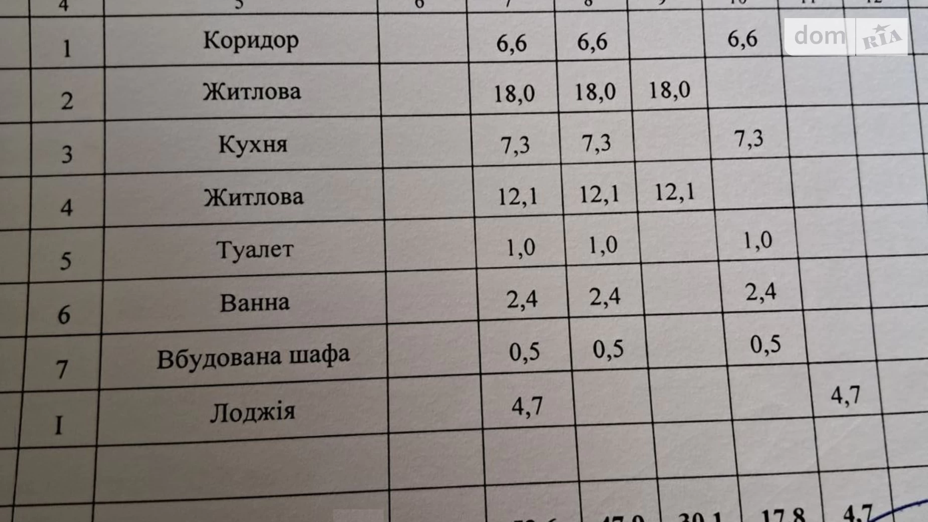 Продается 2-комнатная квартира 52 кв. м в Днепре, ул. Гоголя, 4