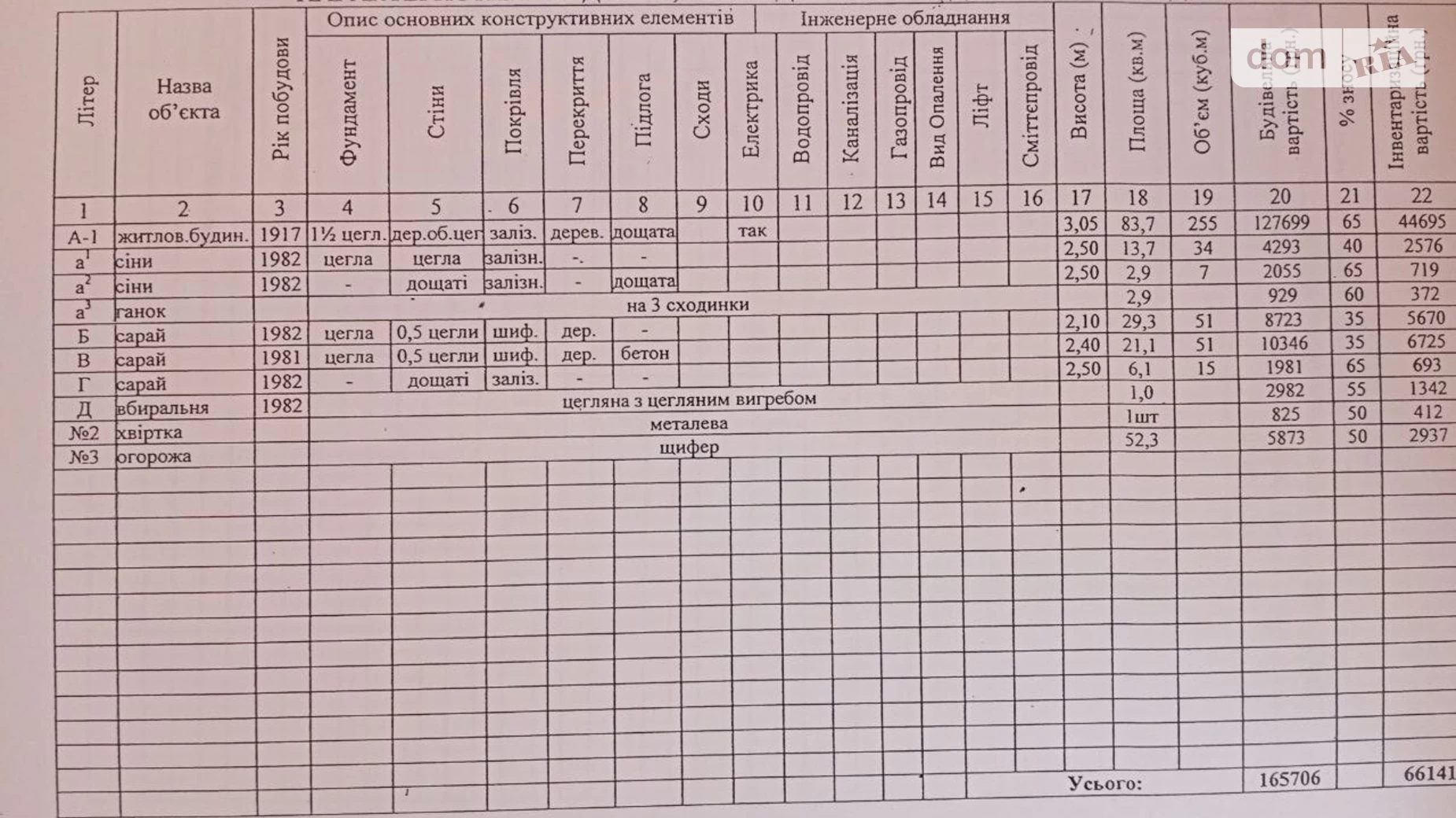 Продается земельный участок 9.4 соток в Харьковской области, цена: 20000 $ - фото 4