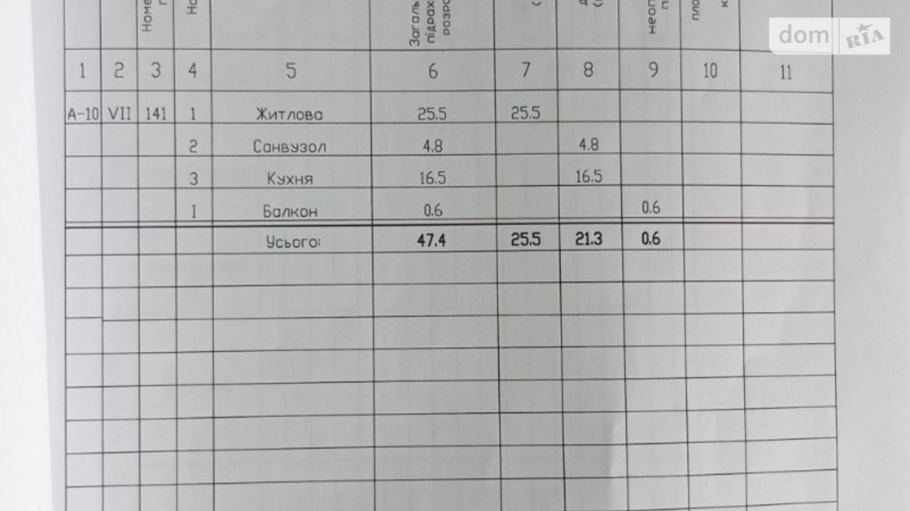 Продається 1-кімнатна квартира 48 кв. м у Дніпрі, вул. Співдружності, 7