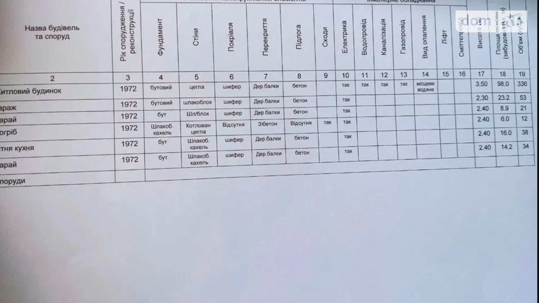 Продается одноэтажный дом 71 кв. м с беседкой, ул. Усенко