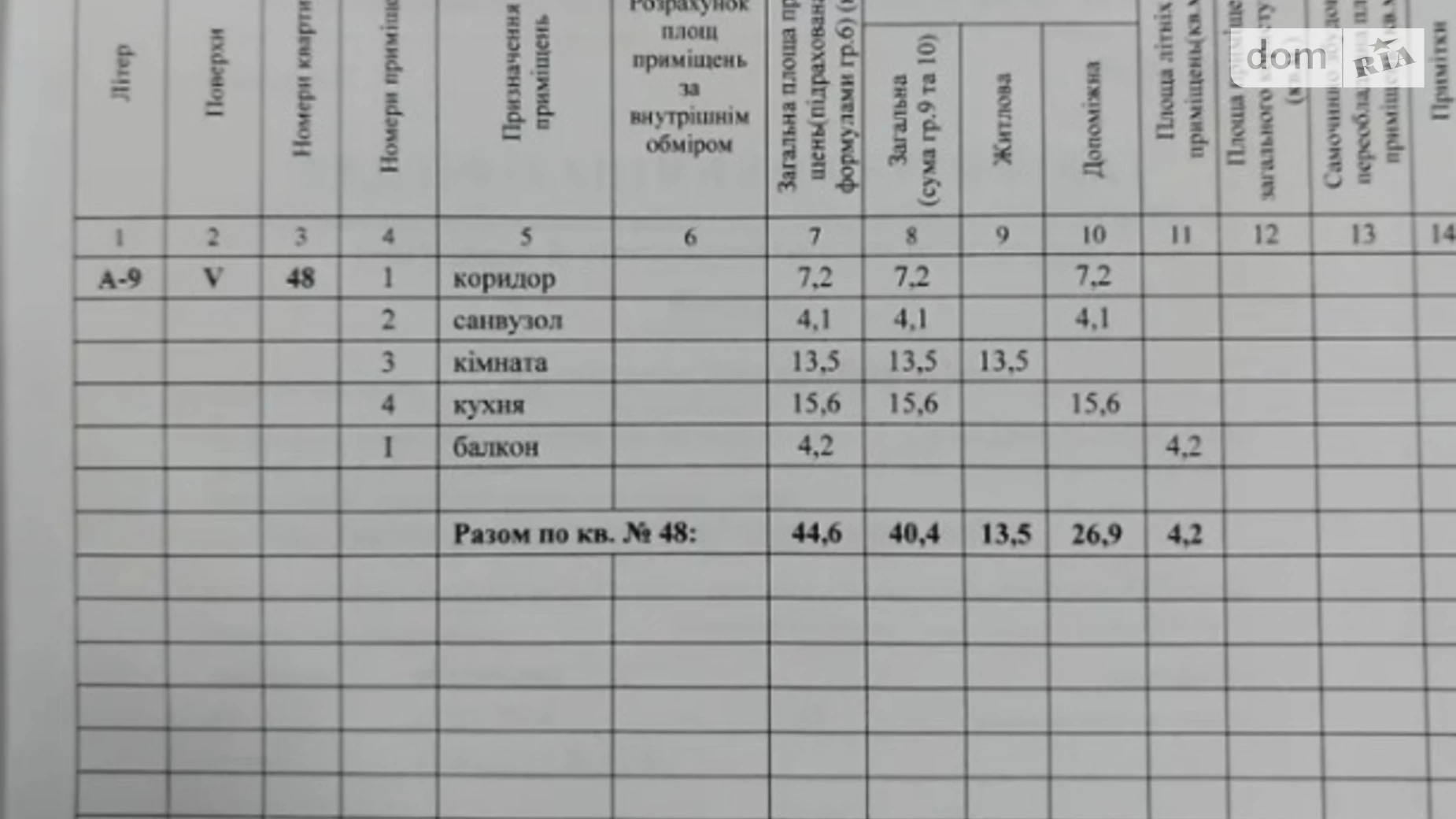 Продається 1-кімнатна квартира 29.8 кв. м у Дніпрі, вул. Степана Рудницького(Шолохова), 39