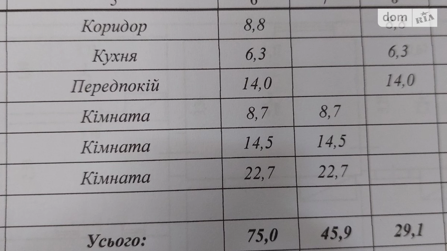 Продається одноповерховий будинок 75 кв. м з подвалом, центральна